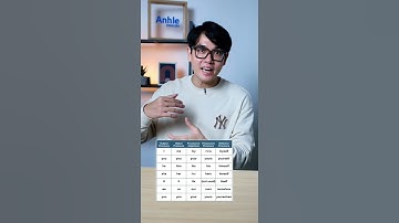 Đề thi TOEIC - Part 5 - Giải đề TOEIC - Vị trí NOUN