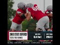 Ohio State looks different in person | Ohio State Football