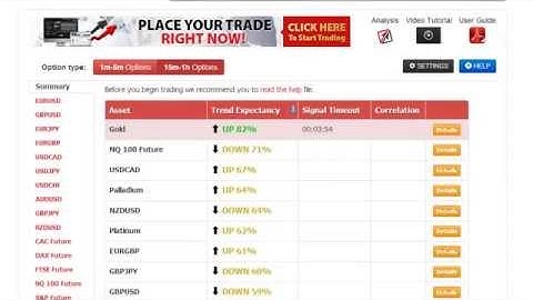 Best MT4 Binary Options Robot 2014 | Setting up a Binary Options Robot to run on a MT4 Platform