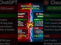 ChatGPT vs Claude 🤯 Which AI is ACTUALLY Better in 2026?