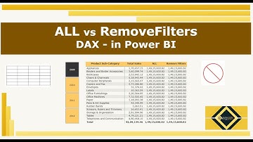 ALL vs RemoveFilters | DAX | Power BI | Interview Question