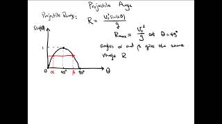 Projectile Motion's Range and Initial Velocity Angle
