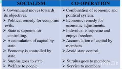 S3 BCOM Co operation mod2 part2
