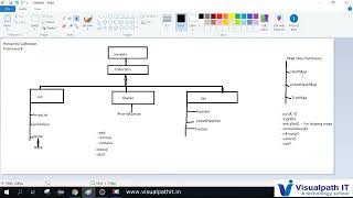 Java Collections   Map Classes