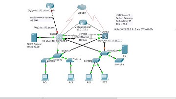 HRSP on SVI Interfaces Configuration L3 - Packet Tracer