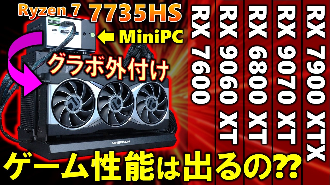 Do external graphics cards really improve performance? This time