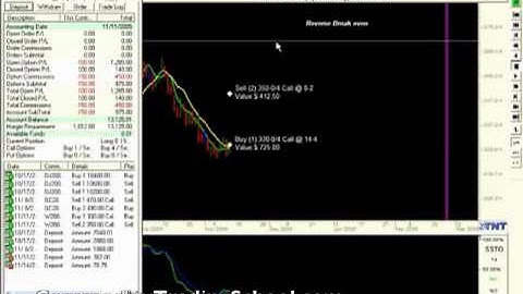 Learn Trading Info Option Lesson 5 Call Ratio Spread