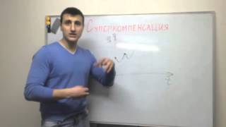 Суперкомпенсация! Как похудеть? Как накачаться? Суперкомпенсация! Как похудеть? Как накачаться?