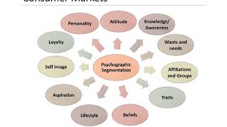 6. Strategic Segmentation