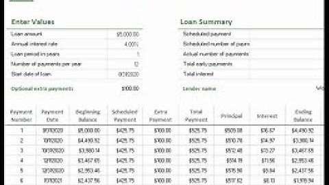 Updated merged Loan Amortisation in Ms Excel Business Data Analytics KASNEB DEC 2022 solutions