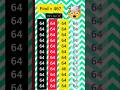 Find (46) in the phase of  (64)🤯#quiz#puzzle#mathstricks#shortsfeed#mathematics#shortsviral#petshub