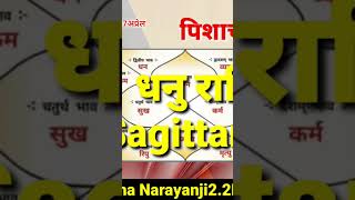 #sagittarus#astrology #ytviralvideo  #rashifal #aajkarashifalhindi #horoscope #ytshortsindia