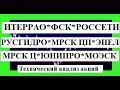 ИНТЕРРАО*ФСК*РОССЕТИ*РУСГИДРО*МРСК ЦП*МРСК Ц*ЭНЕЛ*ЮНИПРО*МОЭСК / Технический анализ акций / Трейдинг