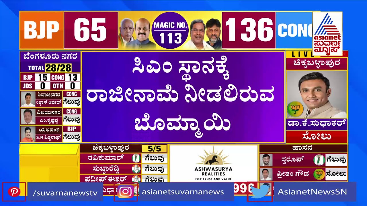 Karnataka Election Results 2023 Live: Bommai resigns as CM, takes ...