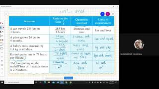 Mathematics Form 1 Chapter 4: Ratios, Rates and Proportions