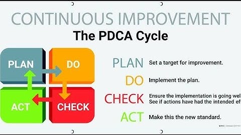 PDCA - Plan Do Check Act