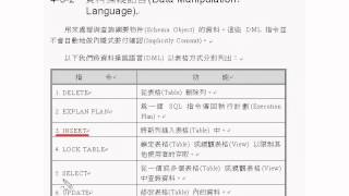 《STUST OCW》資料庫設計_4-3 SQL的基本語言