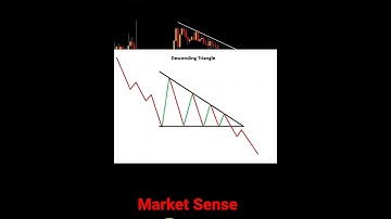 Descending Chart Pattern!! Chart pattern!! Price action learning!! Technical analysis! Market Sense