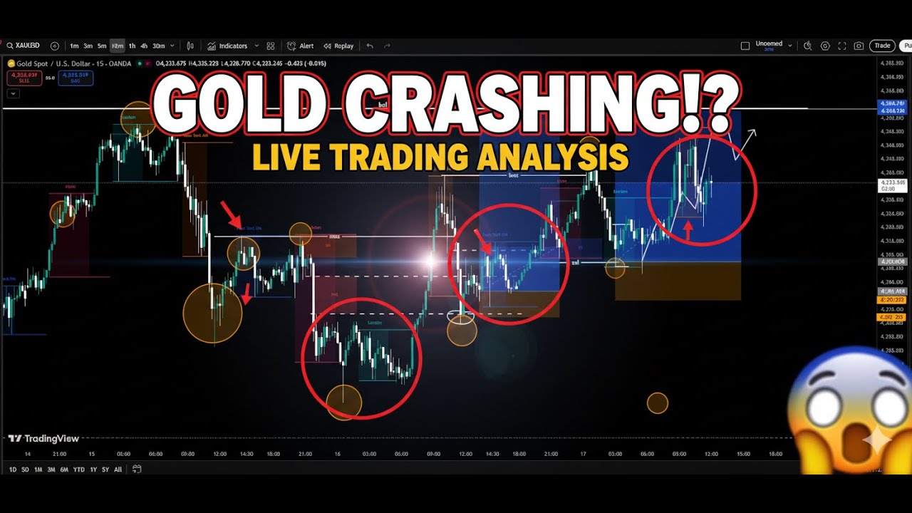 How to Refine Your Gold (XAUUSD) Entry for High-Probability Trades ...