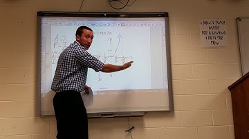 More Trig Graphs 5.4