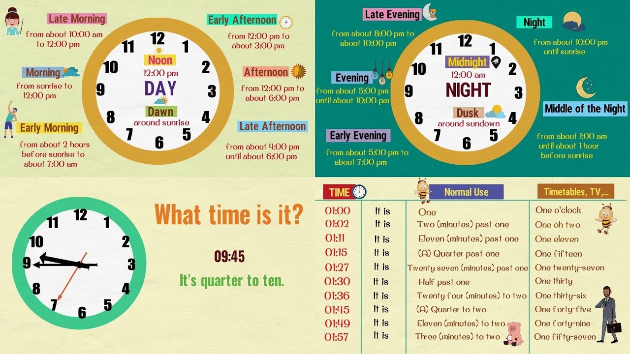 Learn How to Tell the TIME Properly in English • 7ESL