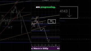 100 points on #gold #shorttrade