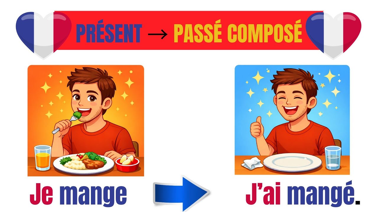 🇫🇷 Français facile : Verbes au Présent & Passé Composé ✨ | Learn French: Present & Past Tense 📚