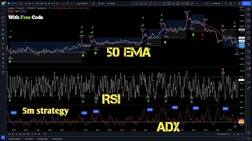 Scalping Trading EMA RSI ADX Indicators FULL Strategy