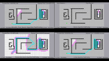 Path finding algorithms comparison