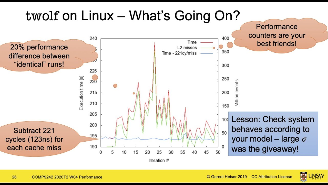 w04b: Measuring and analysing performance