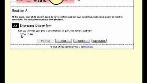 Introduction to the Communication Matrix