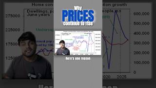 Why prices continue to rise