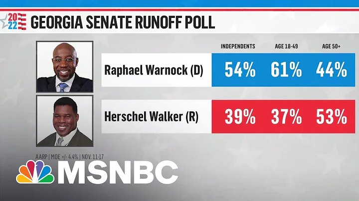 Early Voting Underway In GA Senate Runoff Between ...