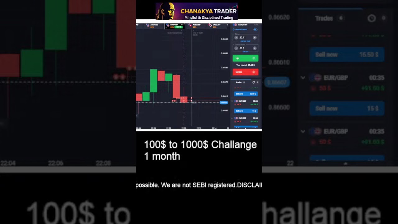 Quotex Live Trading 🔥 | Price Action | Smart Money Concept |Real Time Binary Trading Hindi |