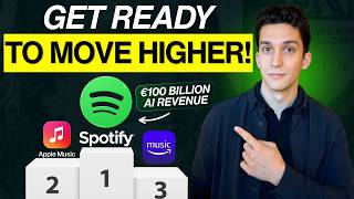 Is Spotify Stock About to Explode in 2026? (SPOT Technology Stock Analysis)