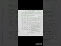 Faisalabad board 9th Class Tarjama tul Quran Subjective Group 1 #online #exam