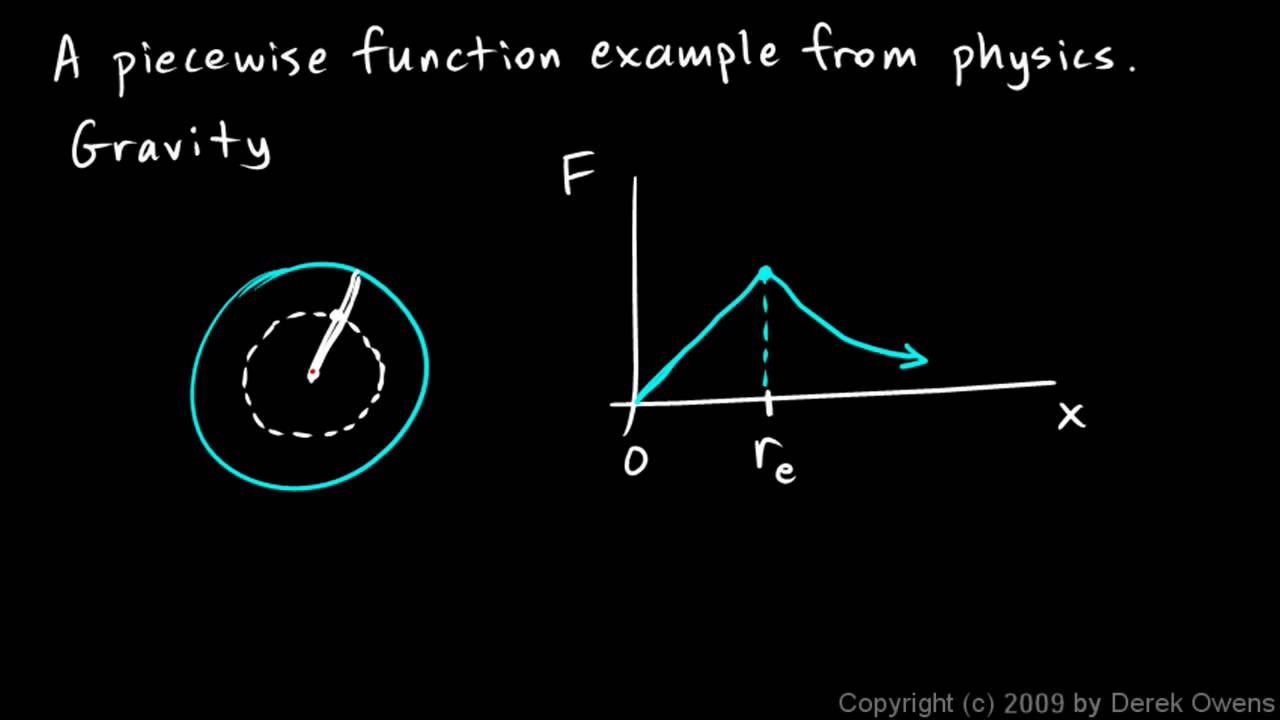 Piece-Wise Functions (with videos, worksheets, solutions, activities) With Regard To Piecewise Functions Word Problems Worksheet