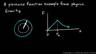 Algebra 2   2.7e - Real World Piecewise Functions