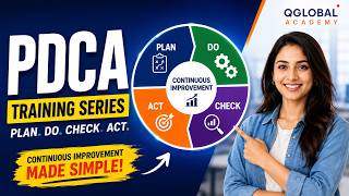 PDCA - Plan, Do, Check, Act #qms #iso #processimprovement
