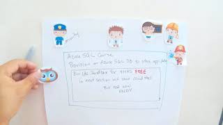 Azure SQL - Azure CLI - Cloud shell training