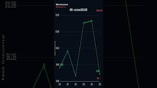 ABBV (AbbVie) Dividend Analysis — 53 Years of Increases 📈 #Shorts
