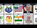 USA vs India 2025 | Full Country Comparison: Economy, Military &amp; Power
