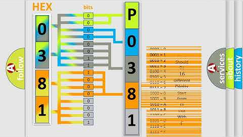 DTC Dodge P0381 Short Explanation