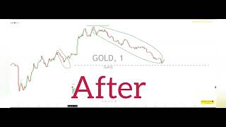 لايف فراكتل ذهب المعادلة الرقمية مؤشر مجاني واخر مدفوع الفراكتل الاحترافي#فراكتل #fractal