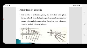Interferance Filters