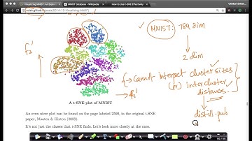 TSNE on MNIST: Dimensionality Reduction Machine Learning | Lecture 26 | Applied AI Course