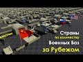 Страны по Количеству Военных Баз за Рубежом