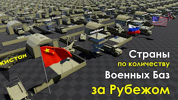 Страны по Количеству Военных Баз за Рубежом