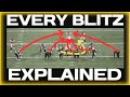 Every Football Blitz Explained (How Sacks Are Created)