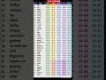 ​उत्तर प्रदेश जिलावार संभावित कट-ऑफ लिस्ट​UP Exam 2026: सभी जिलों की संभावित कट-ऑफ का पूरा विवरण